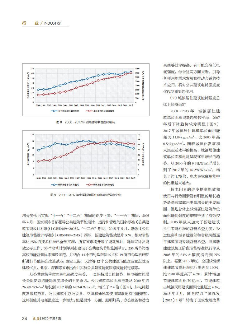 2019中国建筑能耗研究报告.pdf 第5页