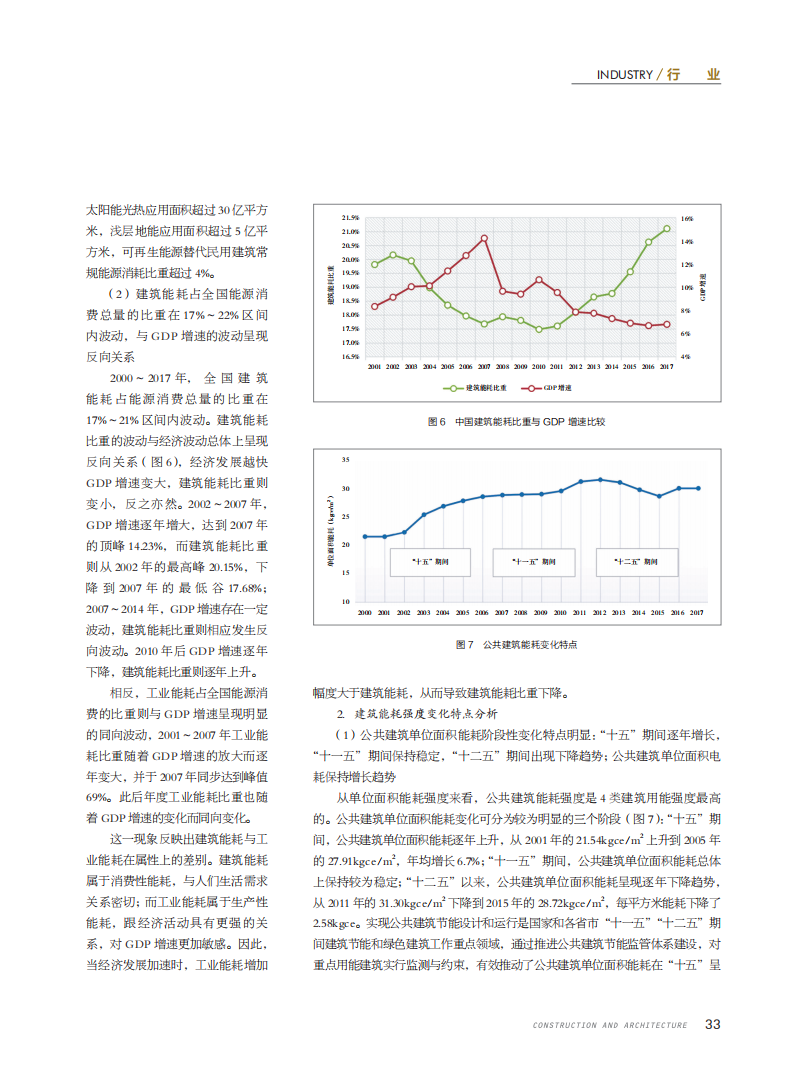 2019中国建筑能耗研究报告.pdf 第4页