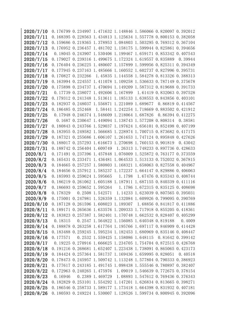 2020年31省份日二氧化碳排放量.xlsx 第5页