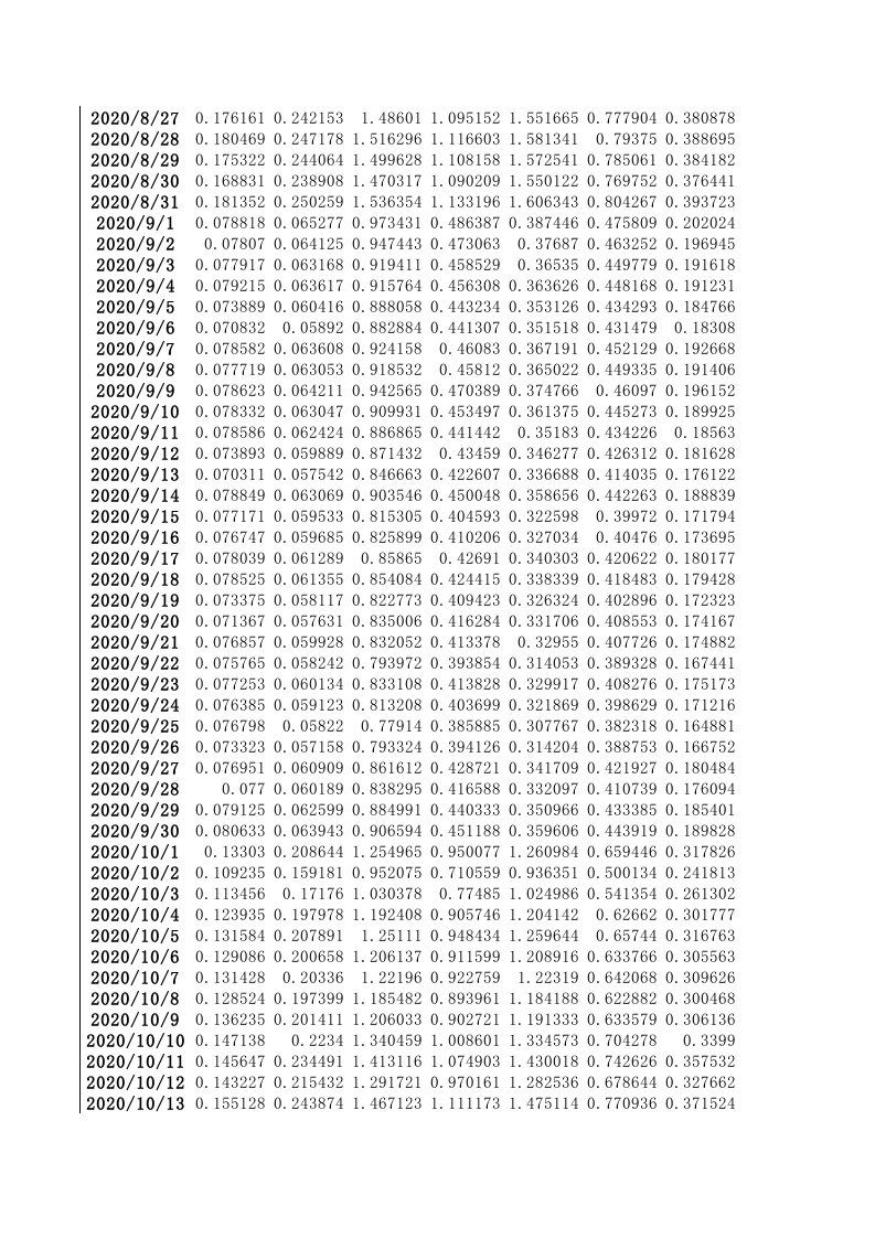 2020年31省份日二氧化碳排放量.xlsx 第6页