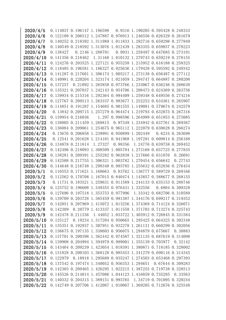2020年31省份日二氧化碳排放量.xlsx 第3页