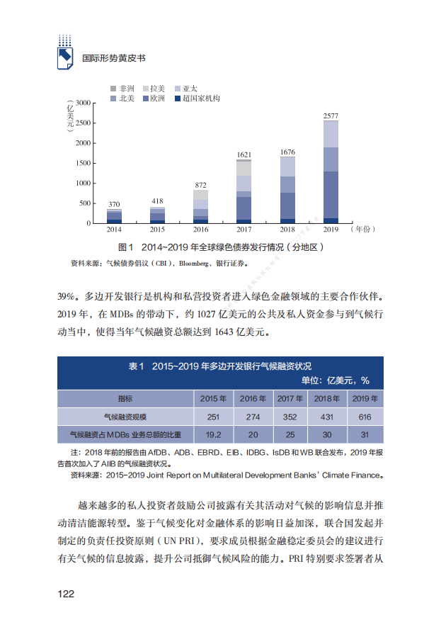 2020年应对气候变化：形势与前景.pdf 第4页