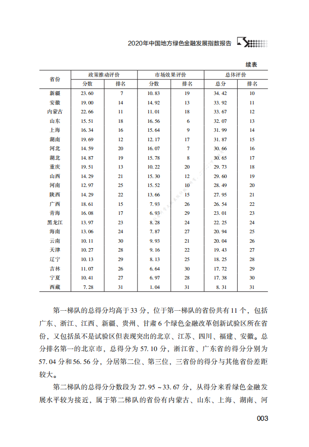 2020年中国地方绿色金融发展指数报告.pdf 第3页