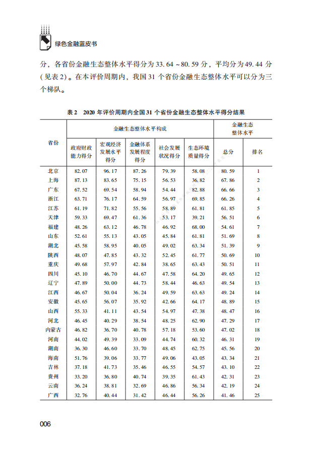2020年中国地方绿色金融发展指数报告.pdf 第6页
