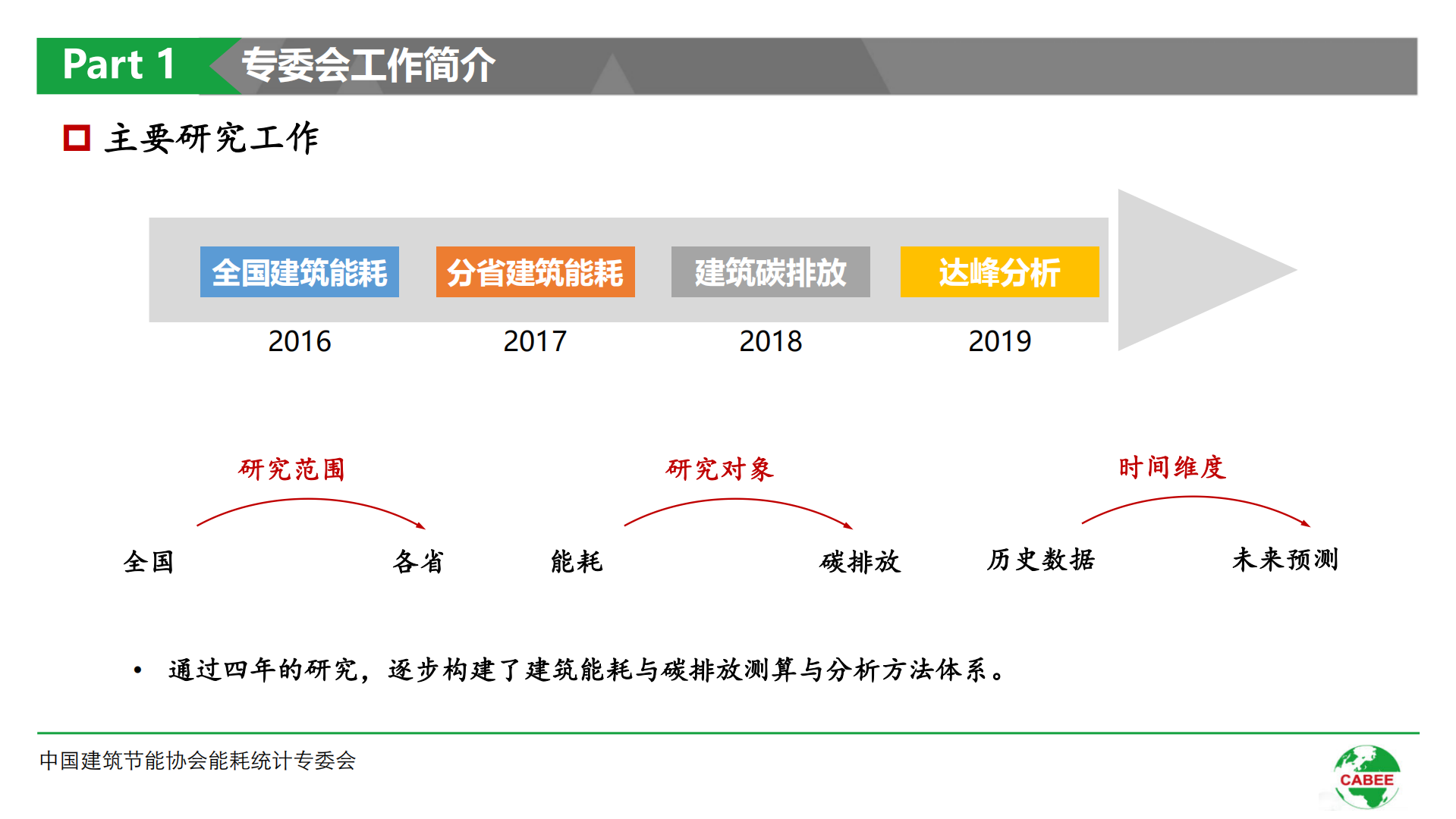 2020年中国建筑能耗研究报告.pdf 第5页