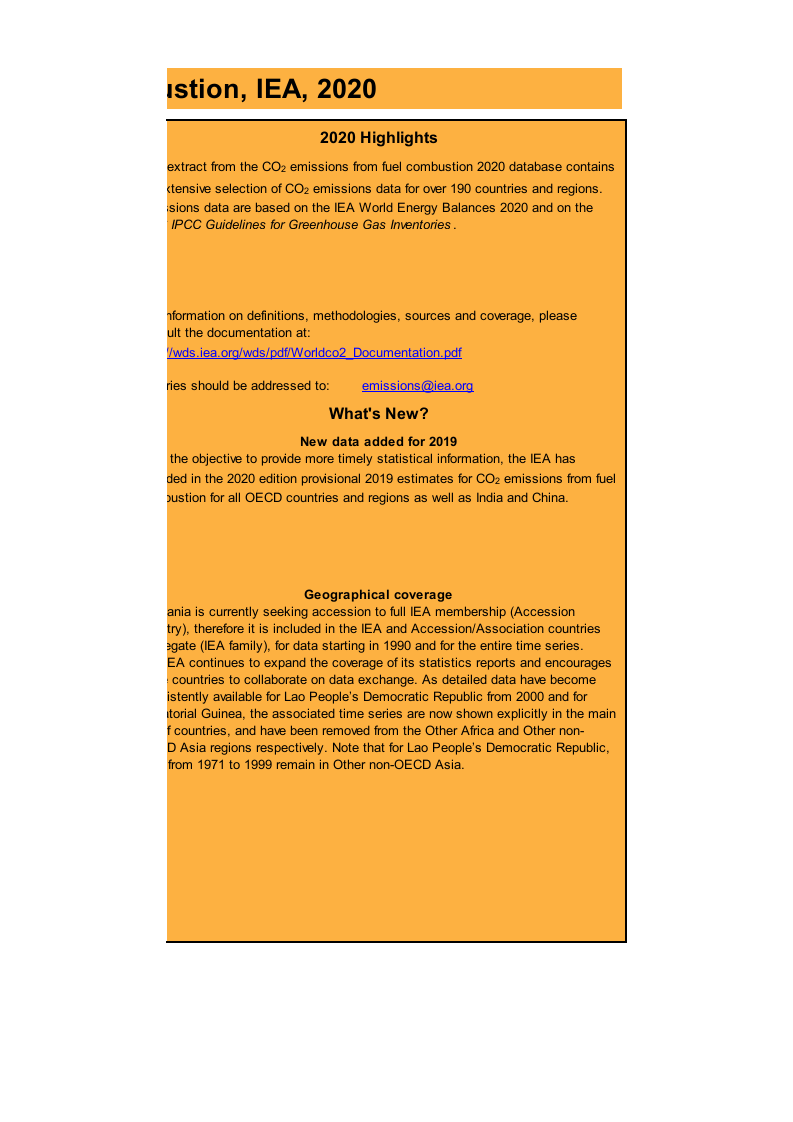 2020世界各国碳排放数据清单excel表格英文版.xls 第2页