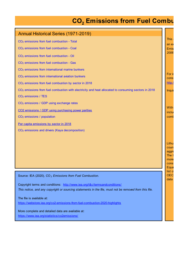 2020世界各国碳排放数据清单excel表格英文版.xls 第1页