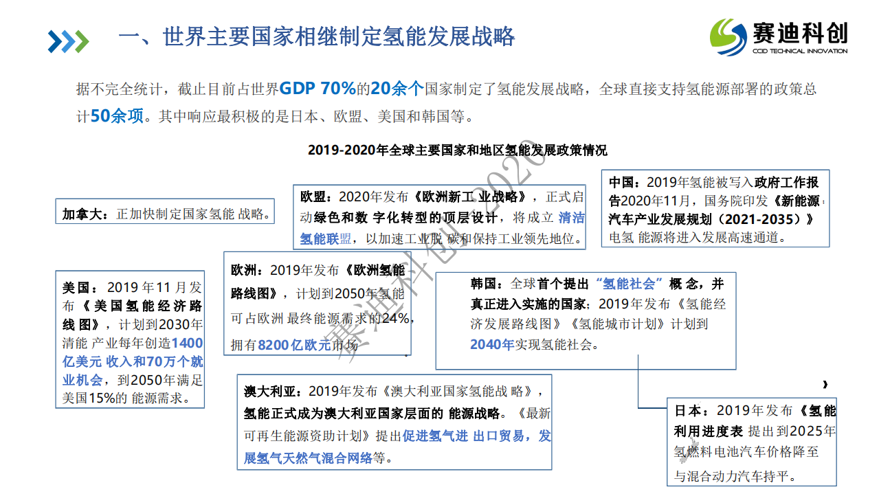 2020氢应用发展白皮书.pdf 第5页