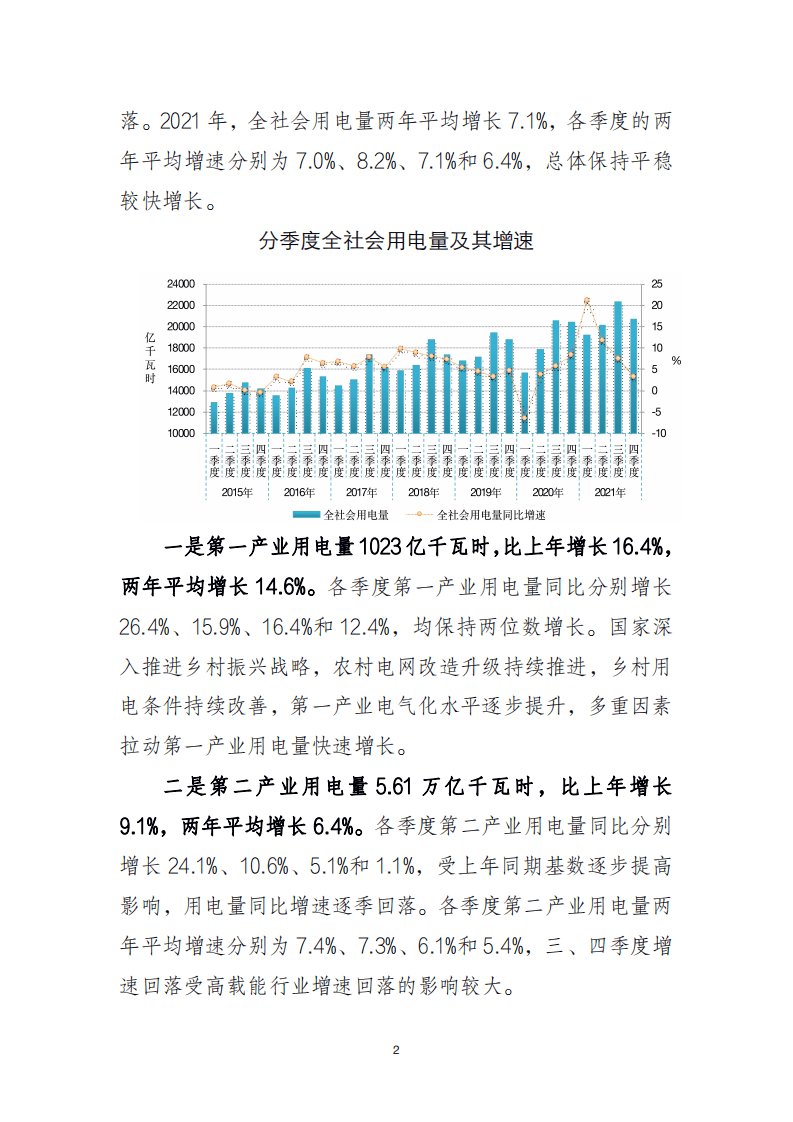 2021 年中国电力行业经济运行报告-中国电力企业联合会.pdf 第2页