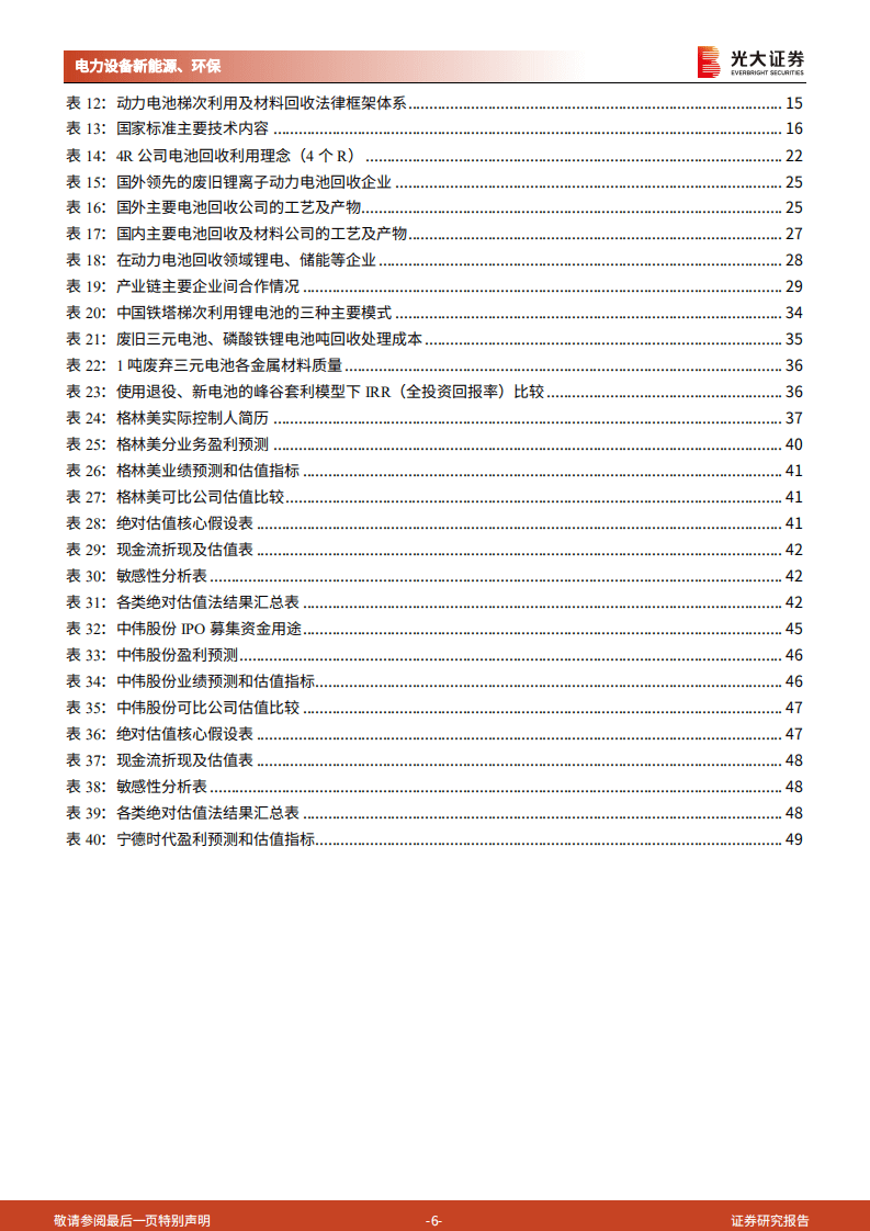 2021动力电池回收利用产业深度研究报告.pdf 第6页