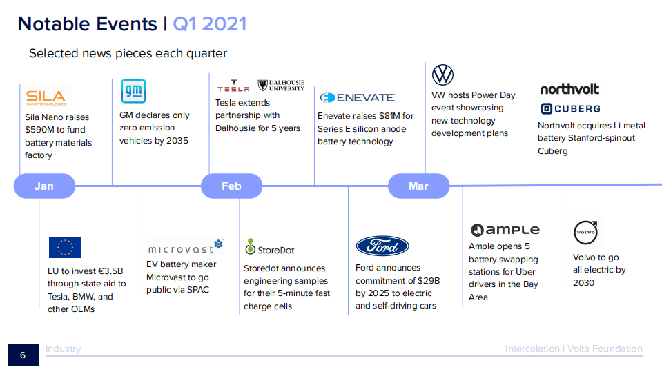 2021电池年度报告（英）-Nernst EnerZ.pdf 第6页