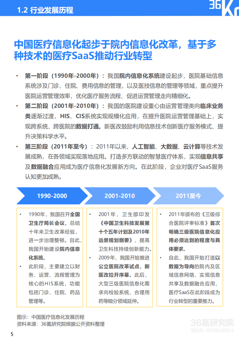 36氪：2022年中国医疗SaaS行业研究报告.pdf 第6页