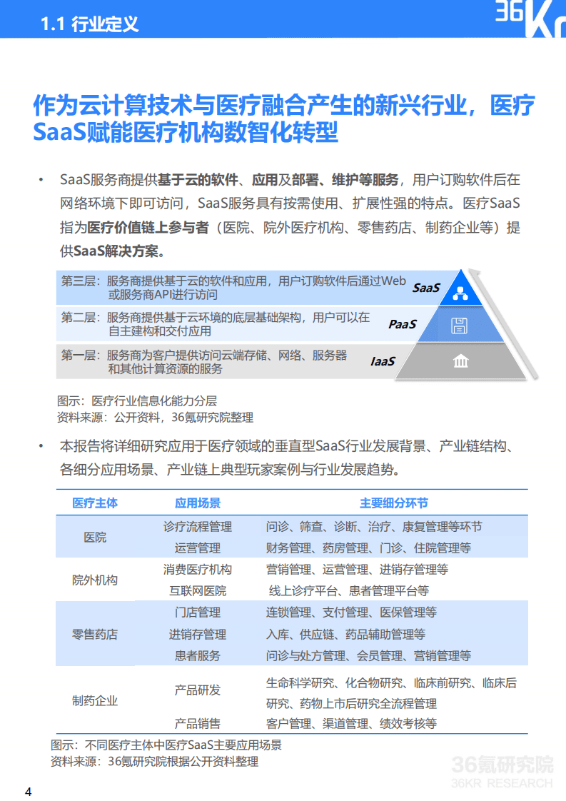 36氪：2022年中国医疗SaaS行业研究报告.pdf 第5页