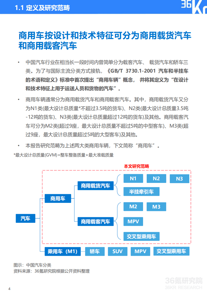 36Kr：2022年中国商用车道路运输安全研究报告.pdf 第5页