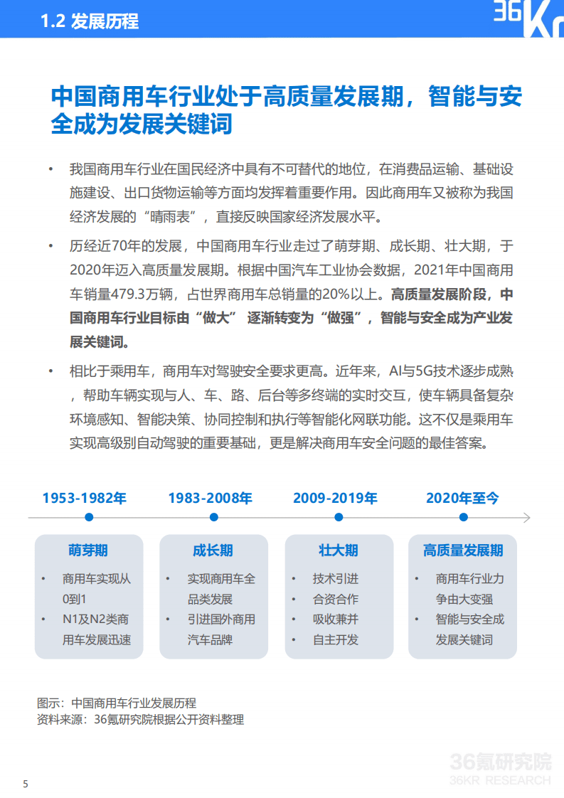 36Kr：2022年中国商用车道路运输安全研究报告.pdf 第6页