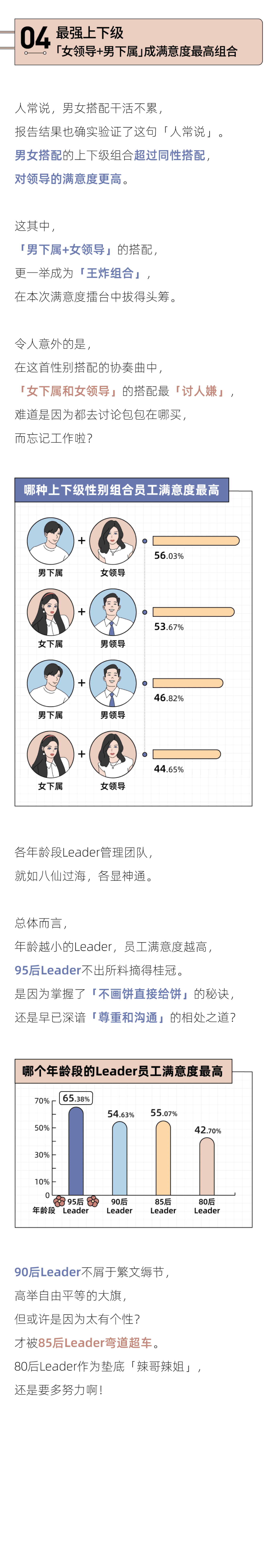 36氪&后浪研究所：2022年轻人理想老板报告.pdf 第6页
