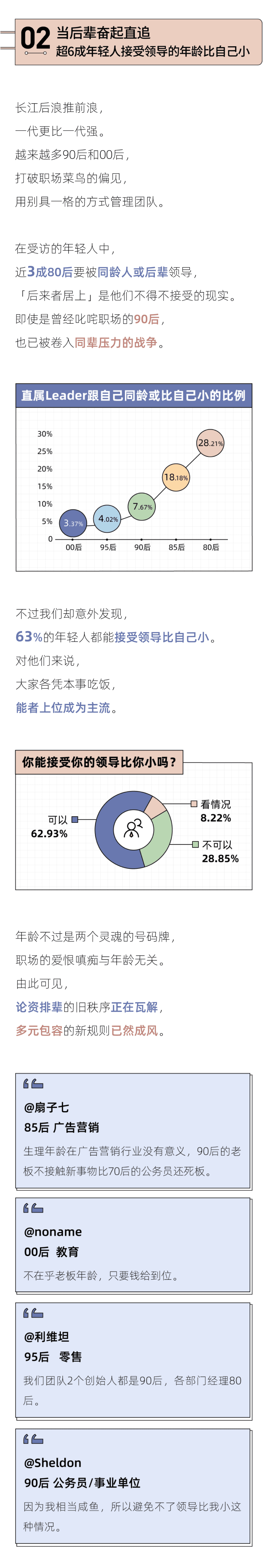36氪&后浪研究所：2022年轻人理想老板报告.pdf 第3页