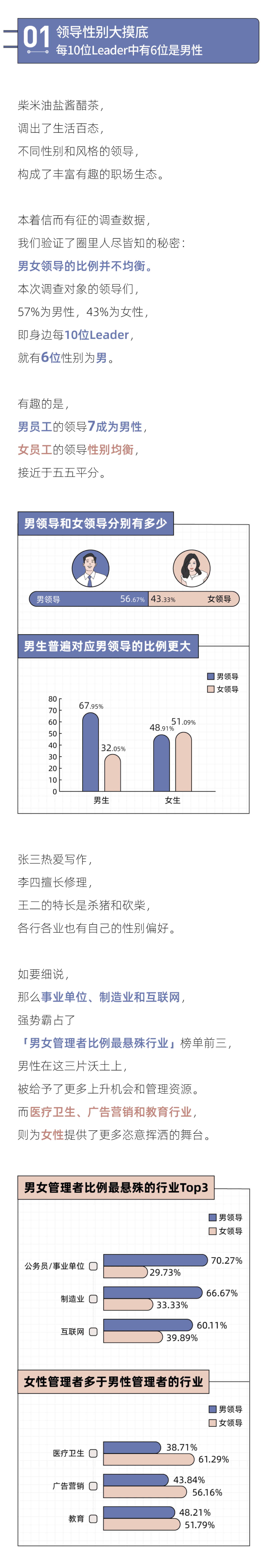 36氪&后浪研究所：2022年轻人理想老板报告.pdf 第2页