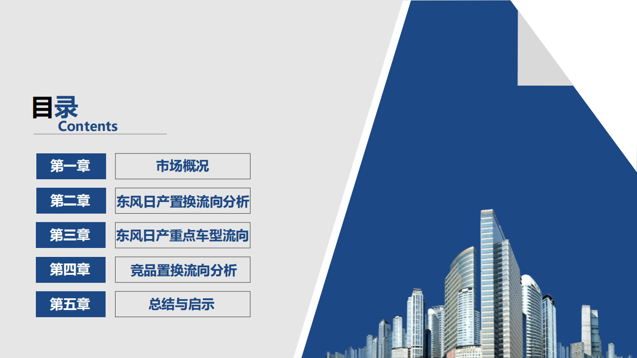58同城汽车研究院：2022东风日产置换流向研究报告.pdf 第5页