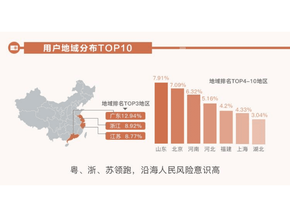360：行车记录仪用户画像报告.pdf 第3页