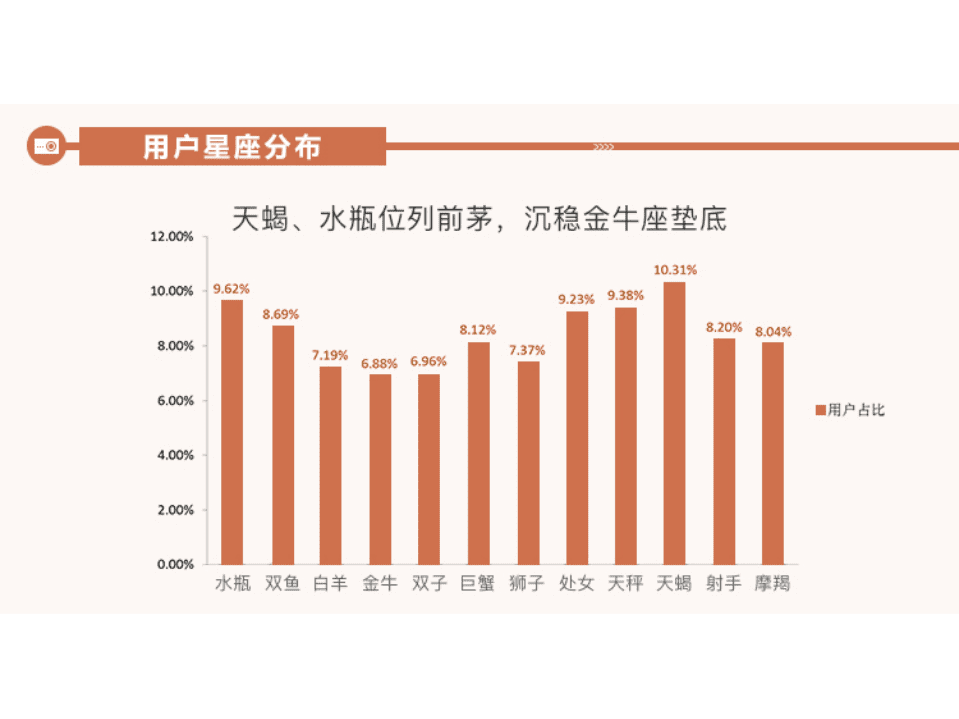 360：行车记录仪用户画像报告.pdf 第5页