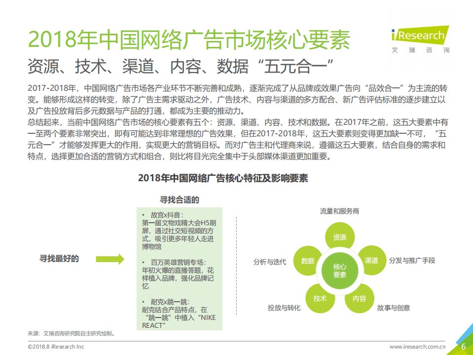 2018年中国网络广告市场年度监测报告-简版.pdf 第6页