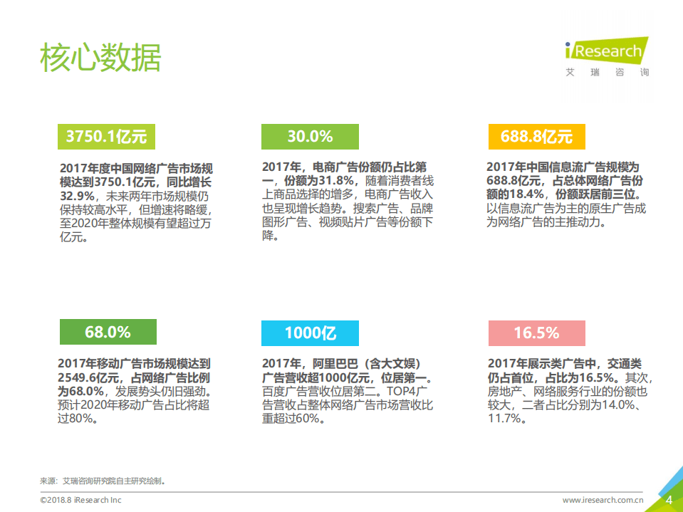 2018年中国网络广告市场年度监测报告-简版.pdf 第4页