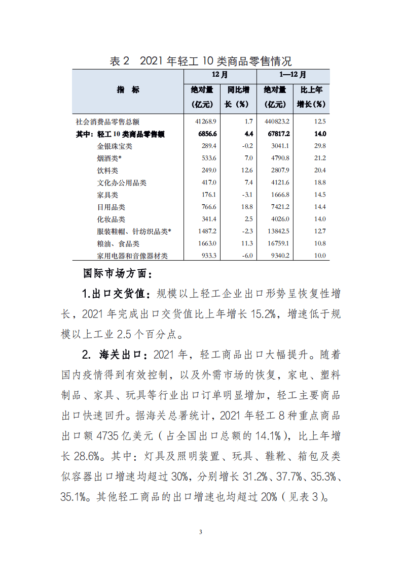 2021 年中国轻工行业经济运行报告.pdf 第3页