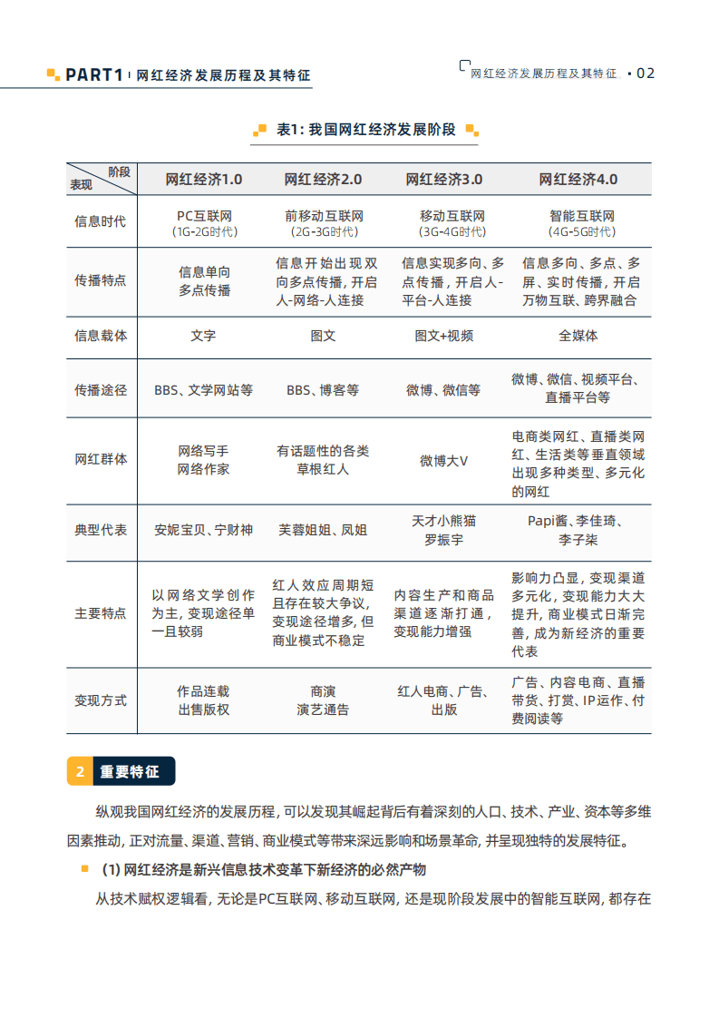 2020网红经济产业全景与发展报告.pdf 第6页