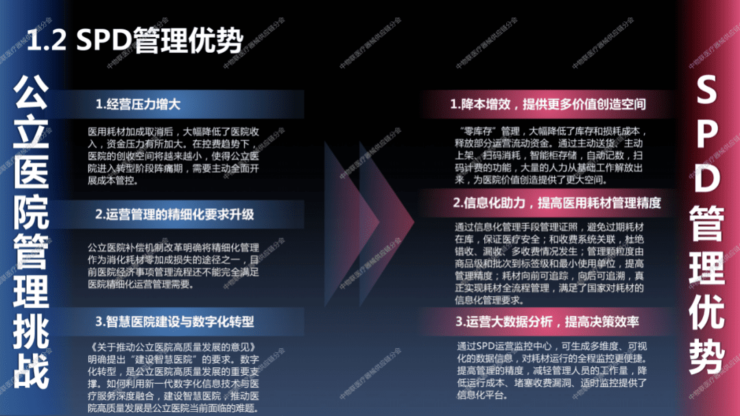 2021我国公立医院医疗器械SPD市场分析报告.pdf 第5页