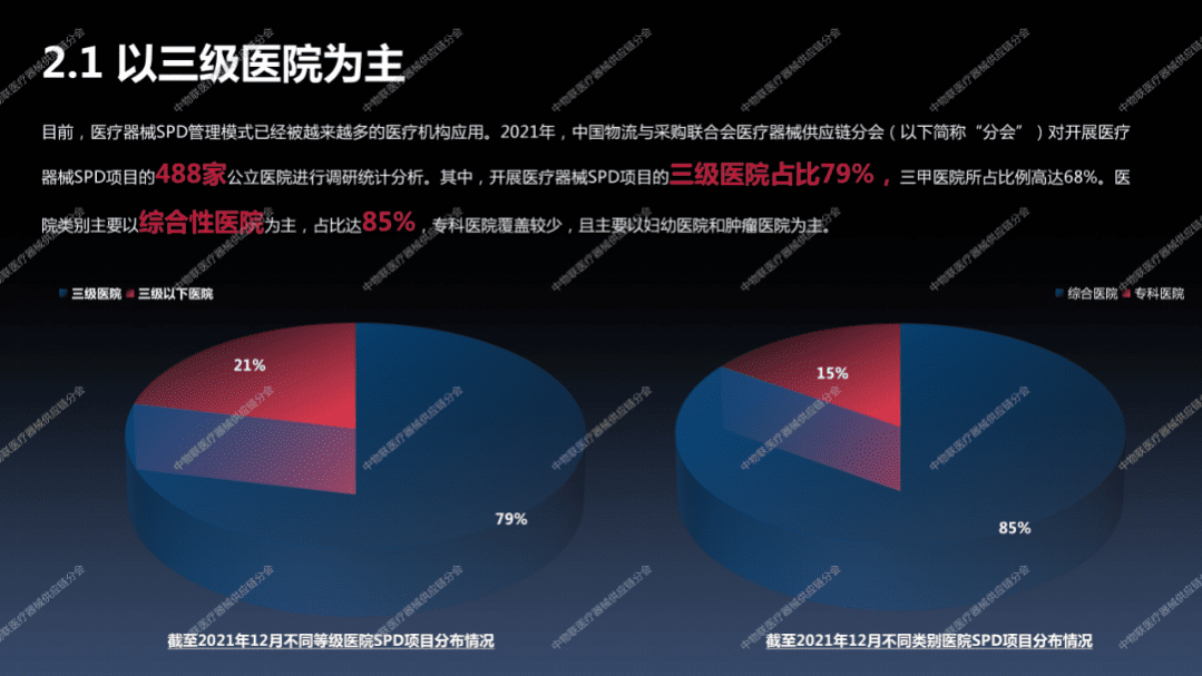 2021我国公立医院医疗器械SPD市场分析报告.pdf 第6页