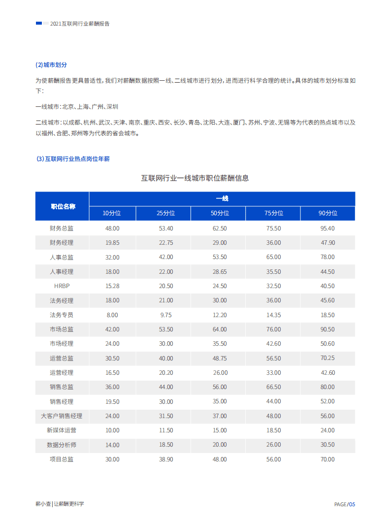 薪小查：2021互联网行业薪酬报告.pdf 第5页