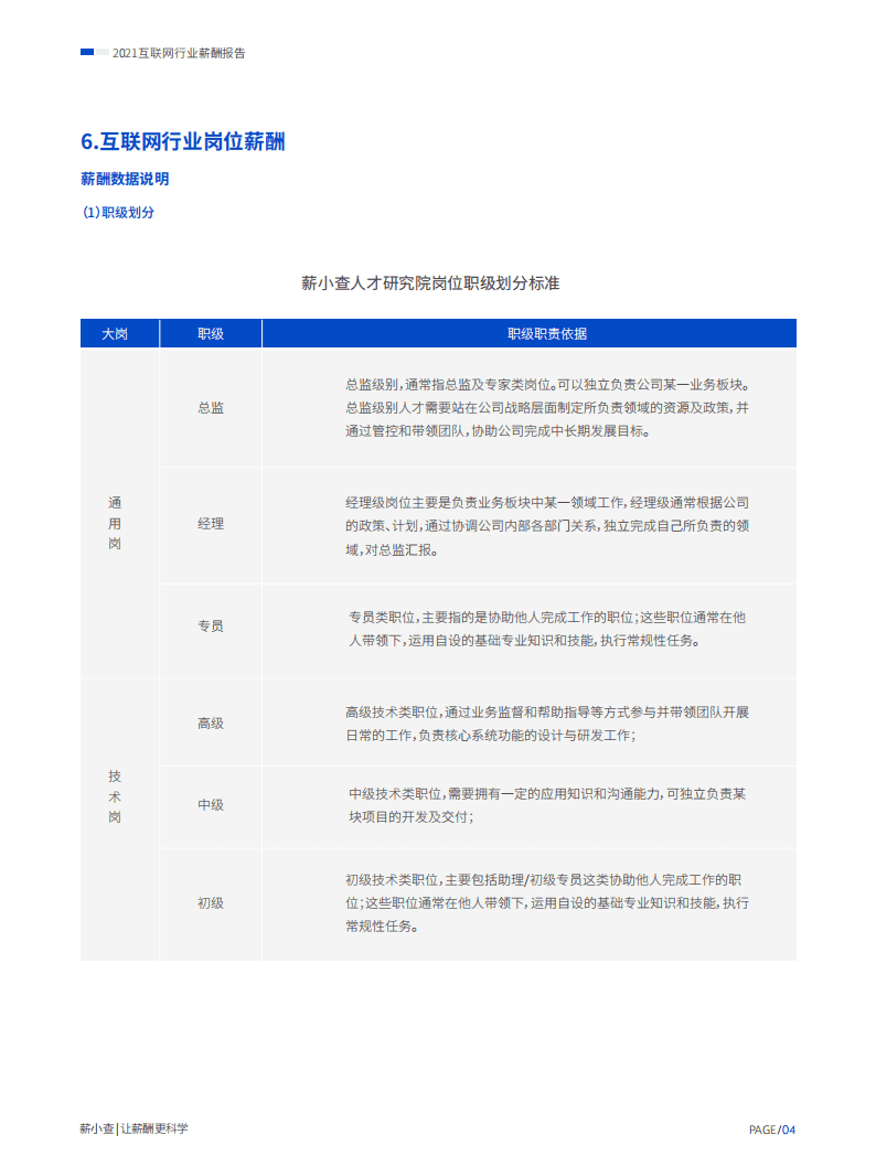 薪小查：2021互联网行业薪酬报告.pdf 第4页