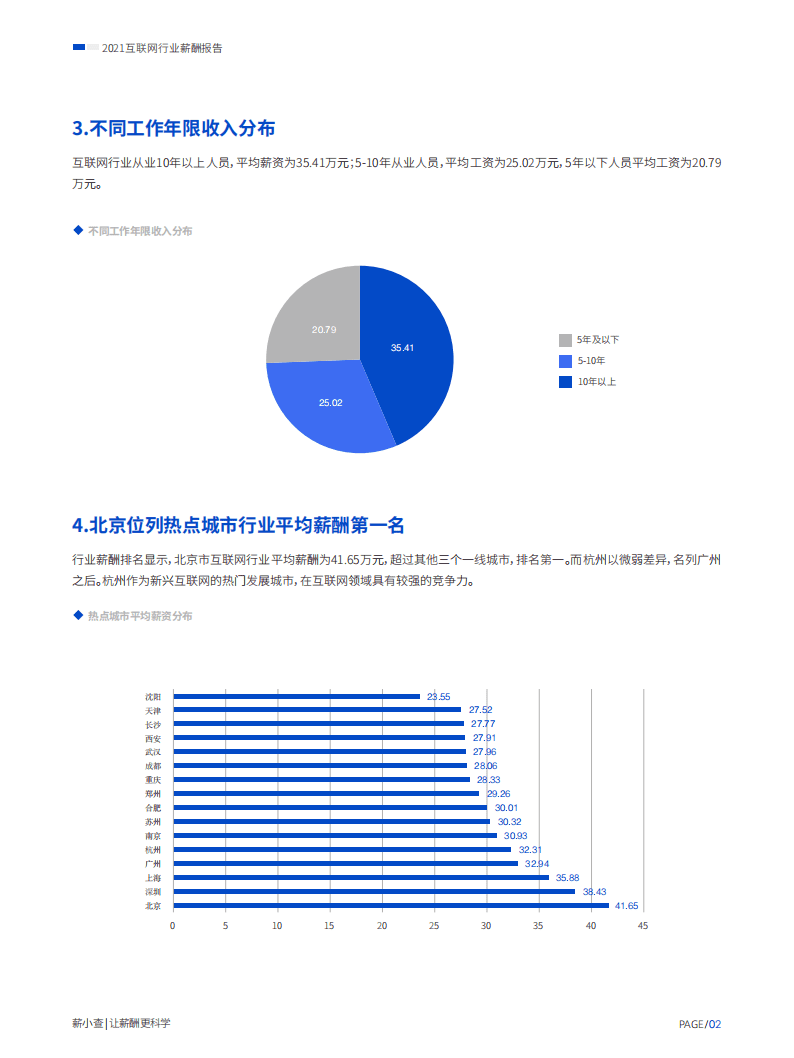 薪小查：2021互联网行业薪酬报告.pdf 第2页