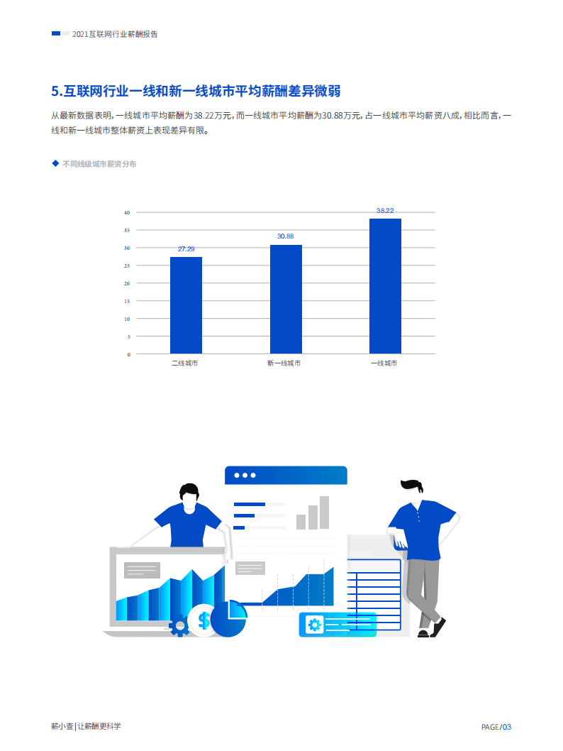 薪小查：2021互联网行业薪酬报告.pdf 第3页