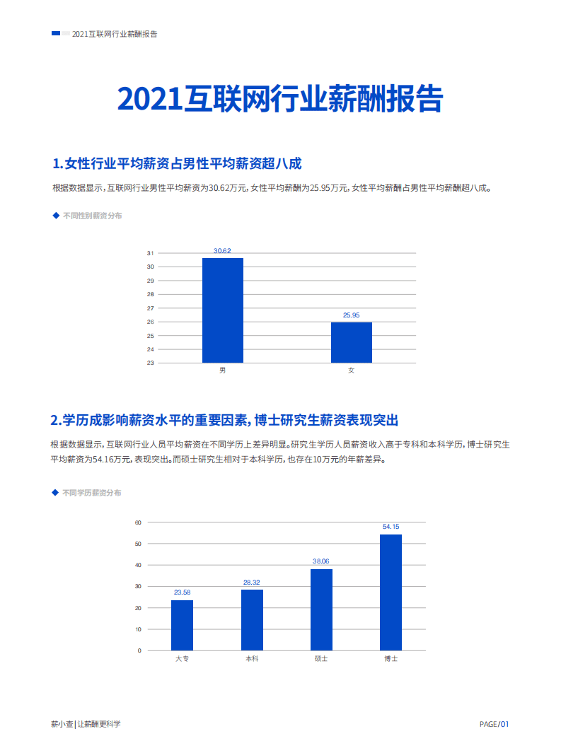 薪小查：2021互联网行业薪酬报告.pdf 第1页