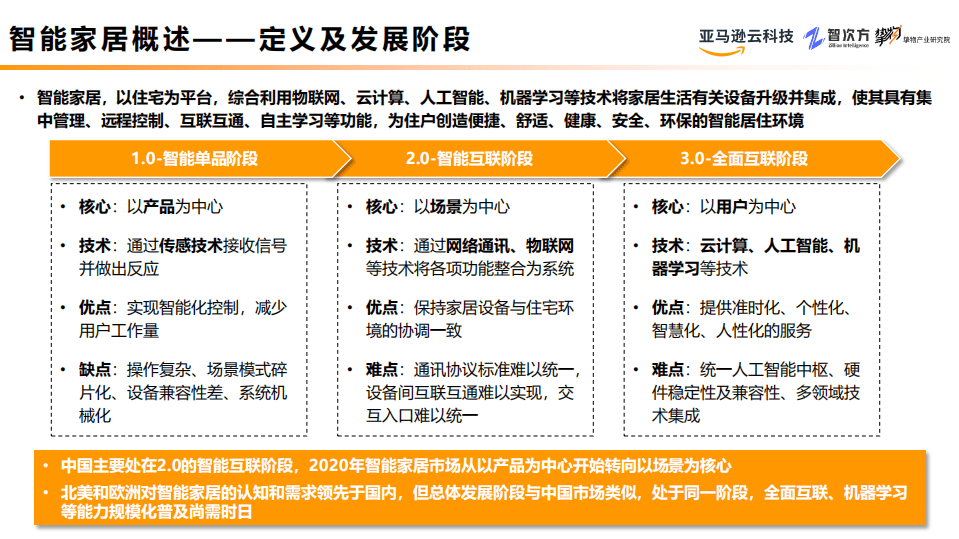 亚马逊：2022智能家居行业研究与场景分析报告.pdf 第2页