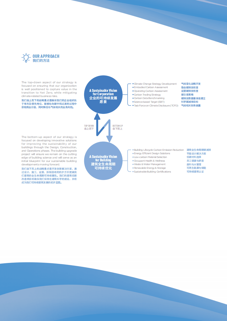 续翼建筑科技：建筑碳中和白皮书2021.pdf 第4页