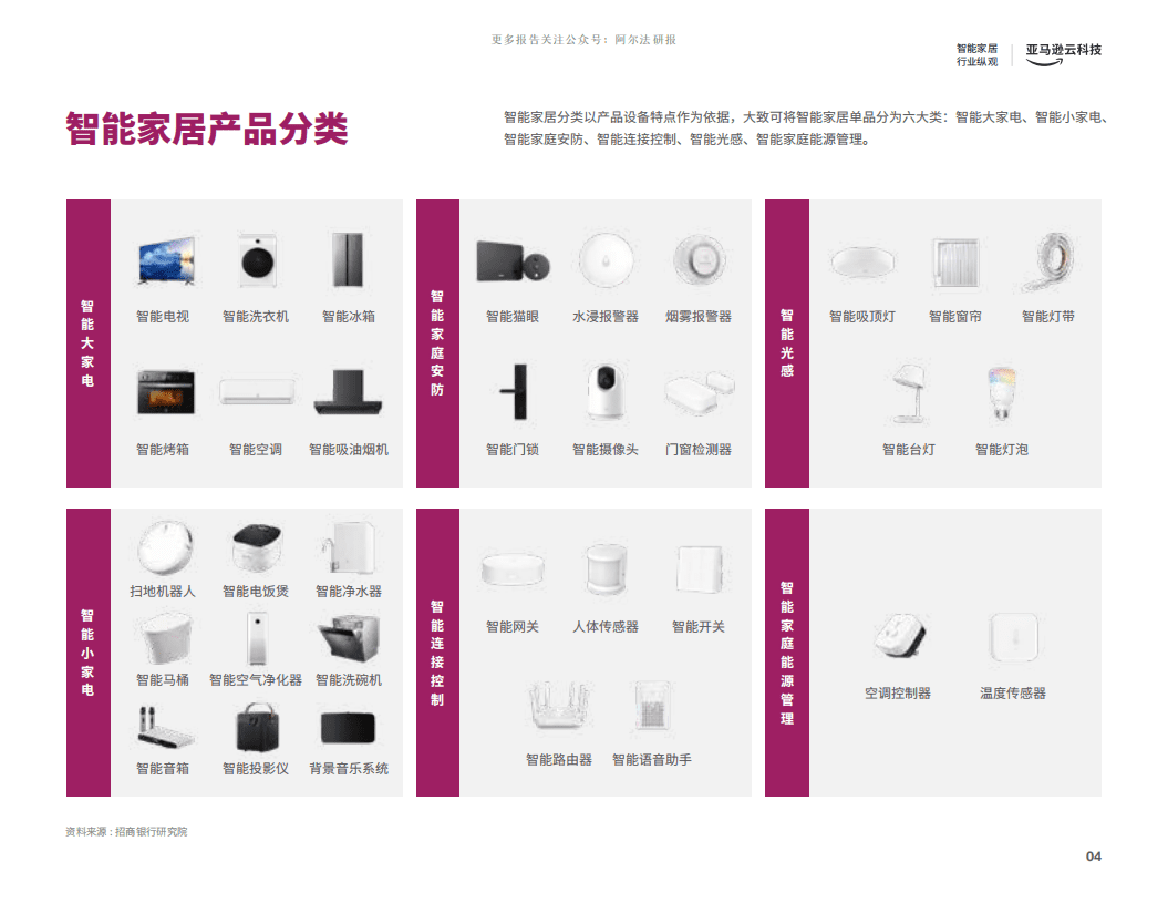 亚马逊云科技：2022智能家居出海创新实践手册.pdf 第6页