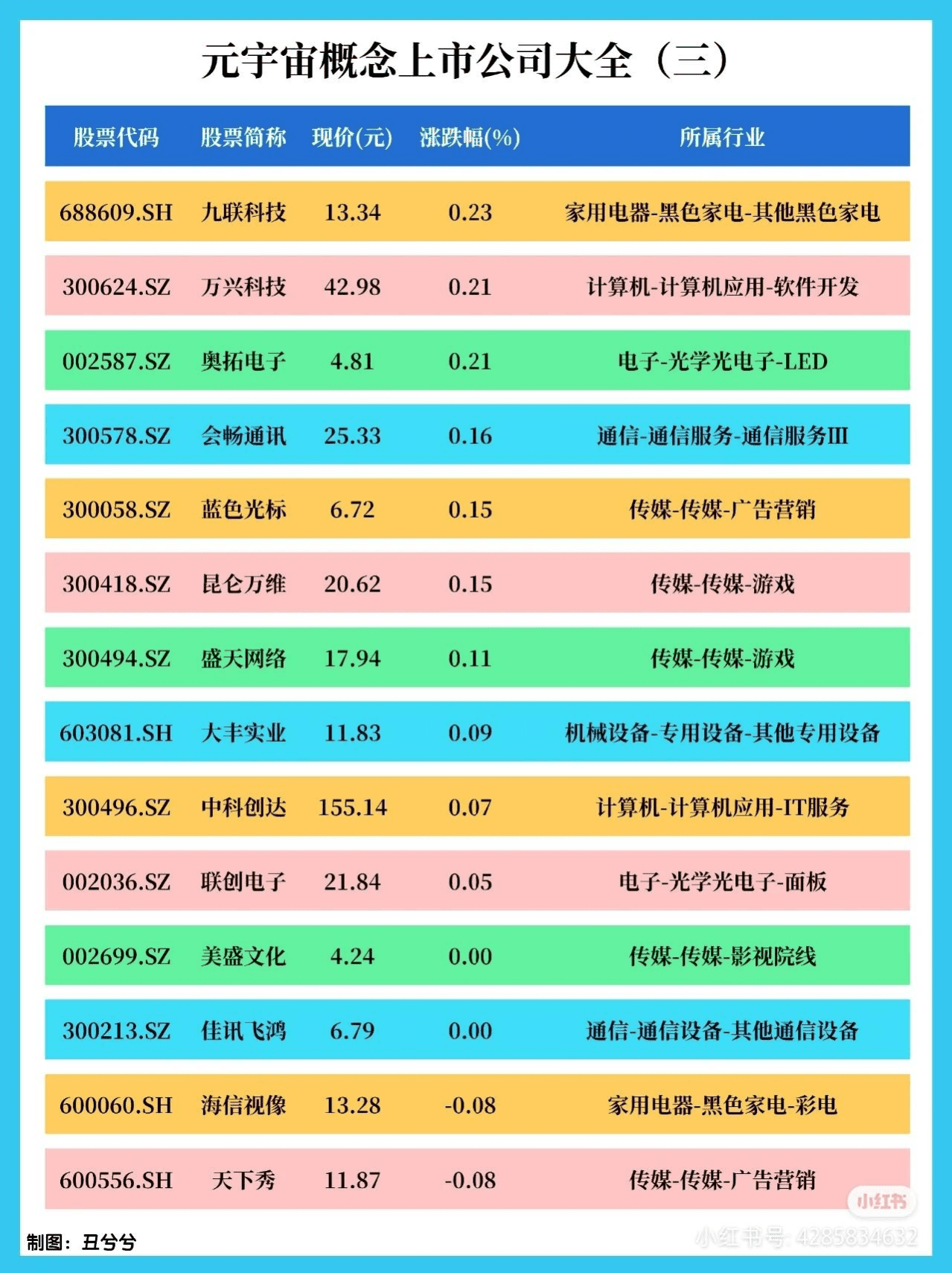 2022年元宇宙Meta知识精选笔记分享.pdf 第3页