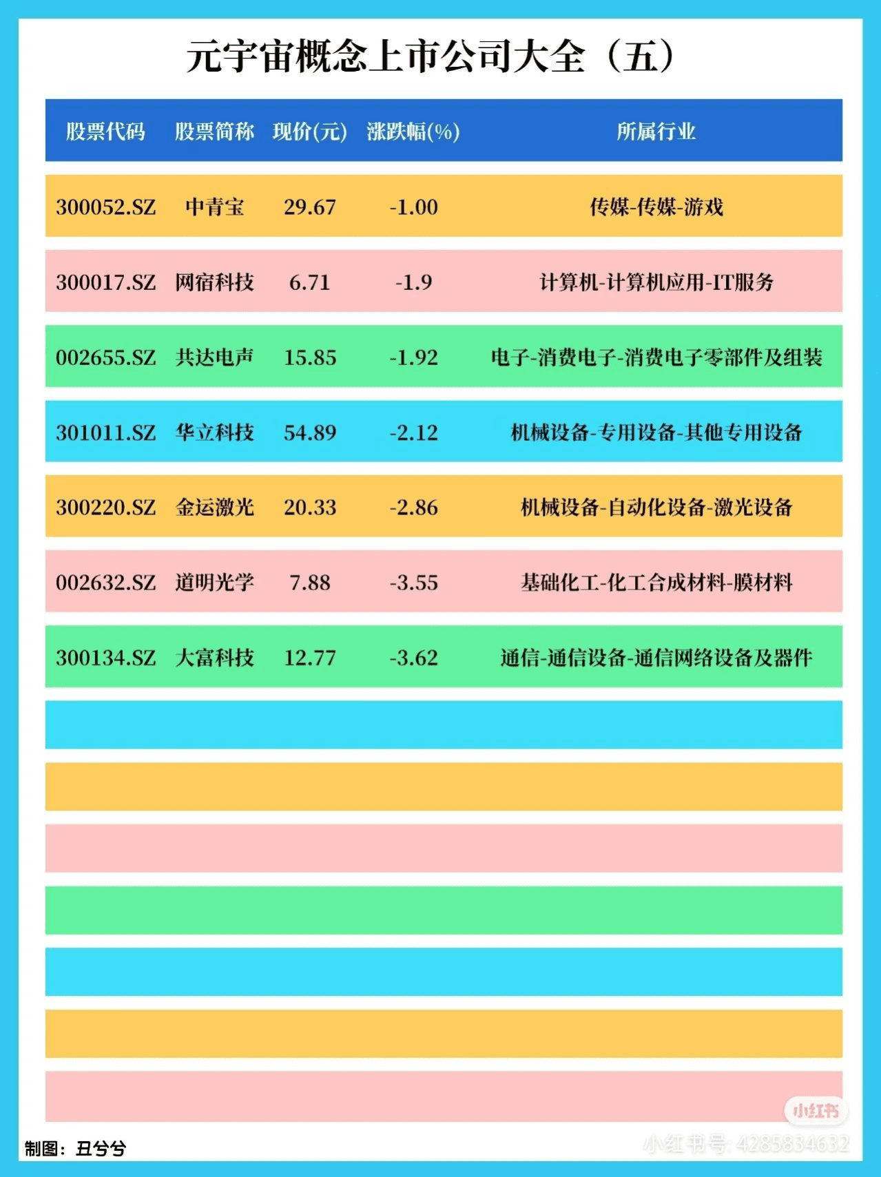 2022年元宇宙Meta知识精选笔记分享.pdf 第6页