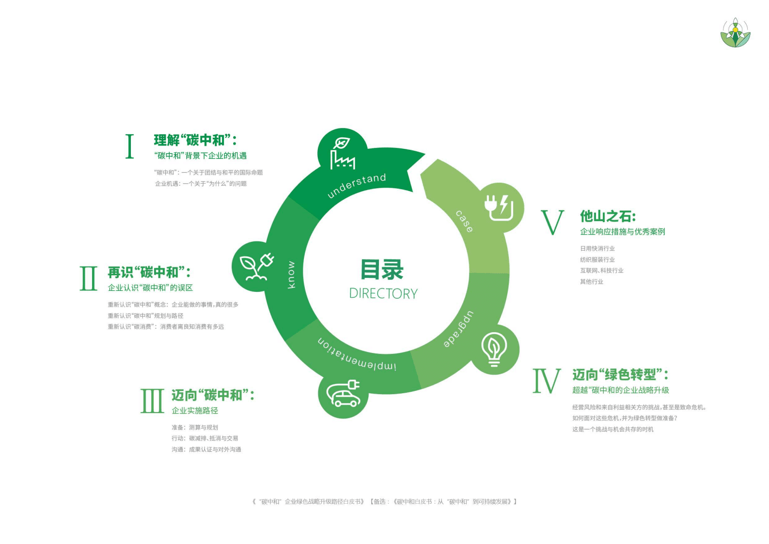 2022碳中和-企业绿色战略路径升级白皮书.pdf 第2页