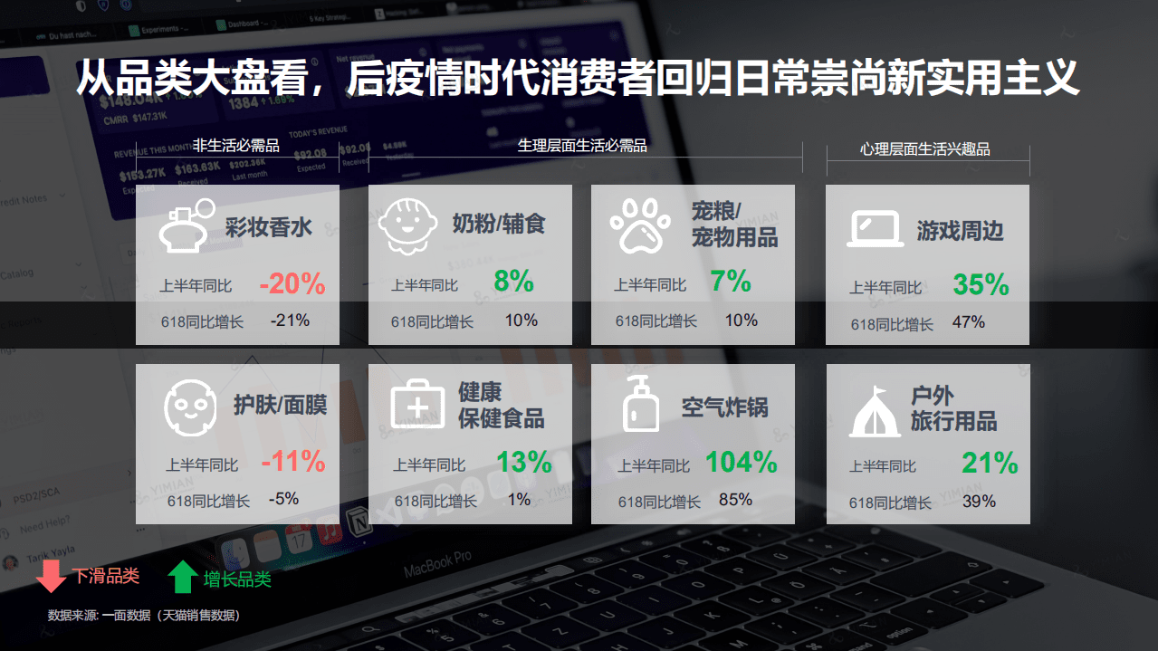 一面数据：2022年防晒市场洞察及趋势前瞻报告.pdf 第5页