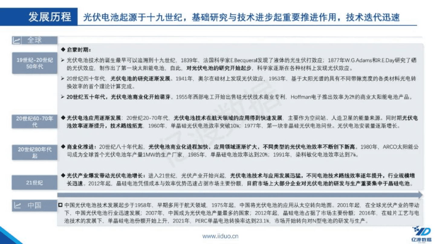 亿渡数据：2022年中国光伏电池行业短报告.pdf 第6页