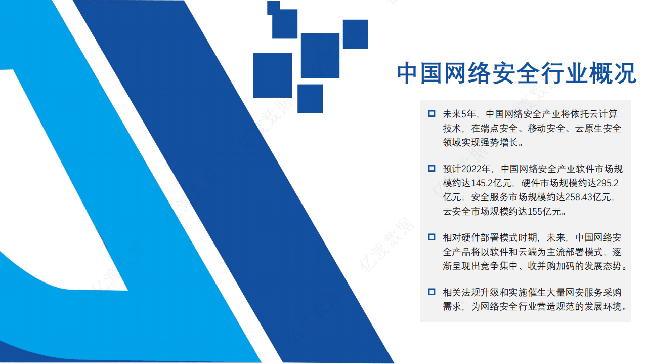亿渡数据：2022年中国网络安全行业白皮书.pdf 第6页