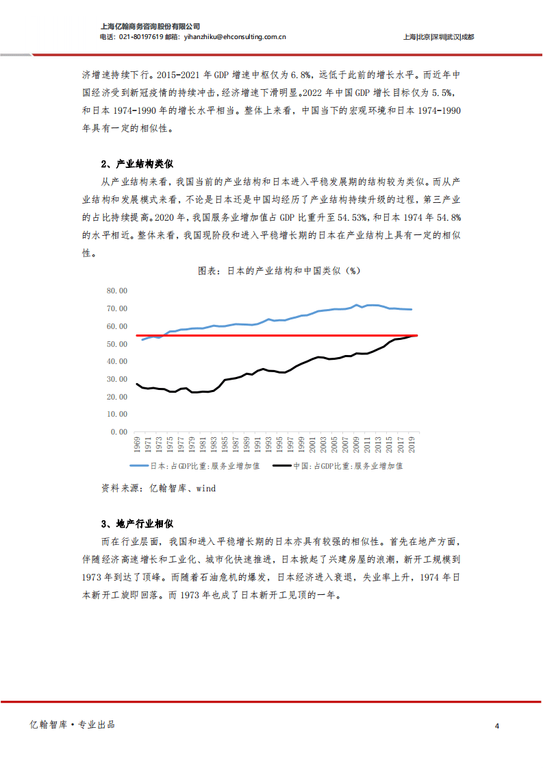 亿翰智库：2022轻工制造行业日本家居启示录：石油危机后，走向中低速增长的家居行业.pdf 第4页