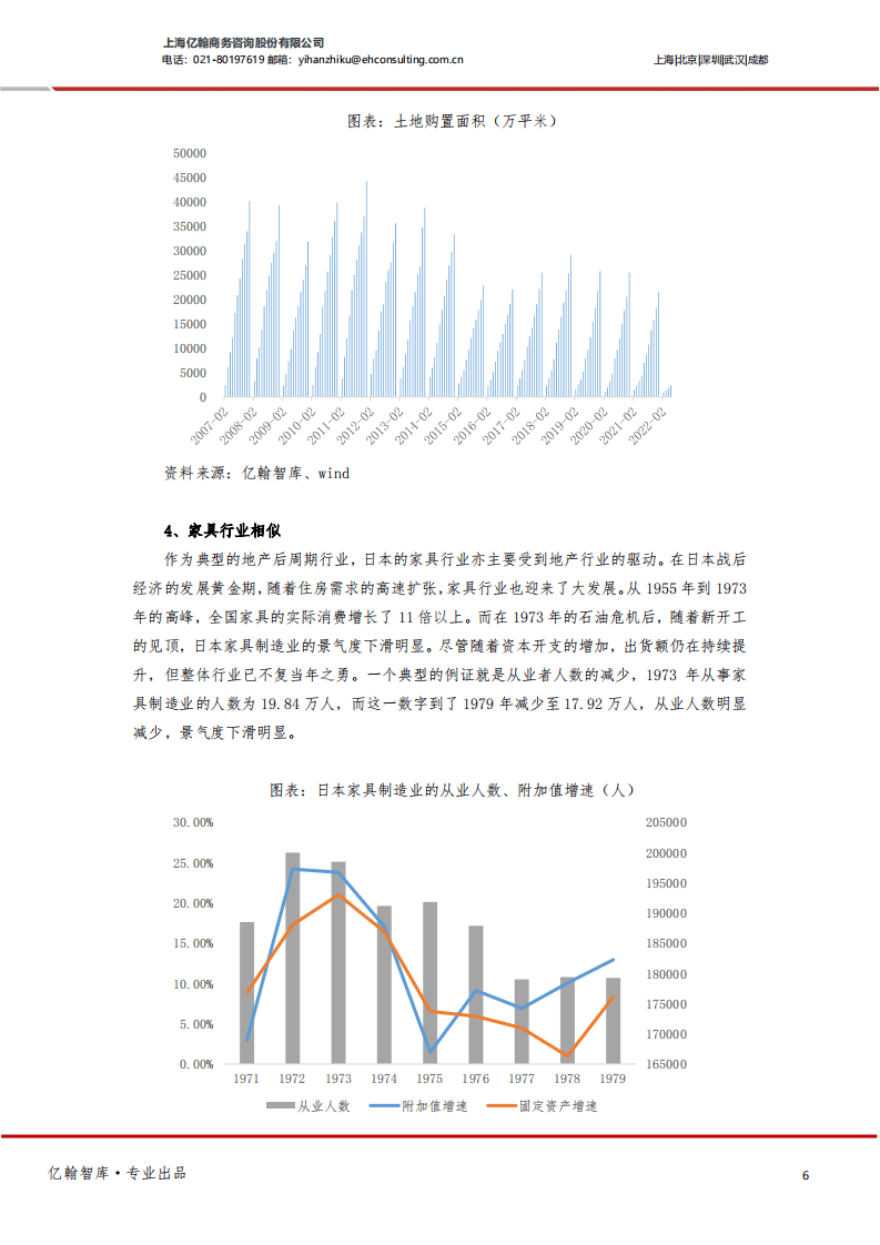 亿翰智库：2022轻工制造行业日本家居启示录：石油危机后，走向中低速增长的家居行业.pdf 第6页