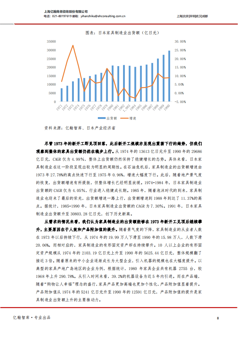 亿翰智库：2022轻工制造行业日本家居启示录：石油危机后，走向中低速增长的家居行业.pdf 第8页