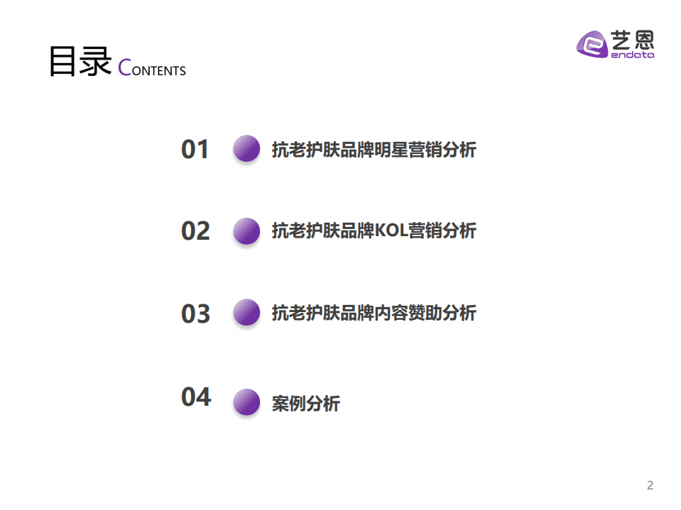 艺恩：2021-2022年抗老护肤品牌内容营销研究报告.pdf 第2页