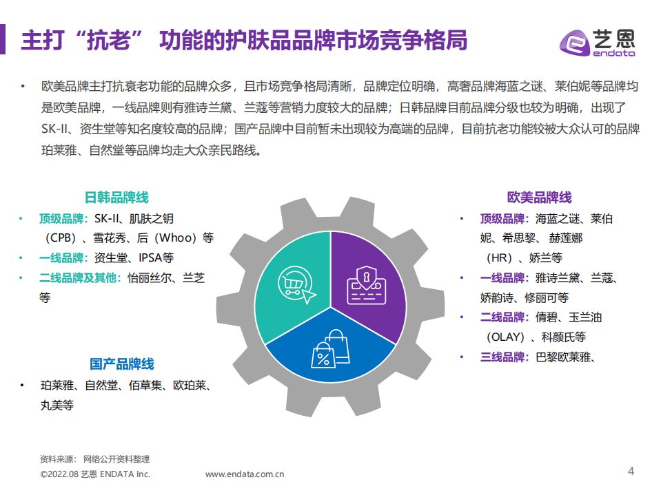 艺恩：2021-2022年抗老护肤品牌内容营销研究报告.pdf 第4页